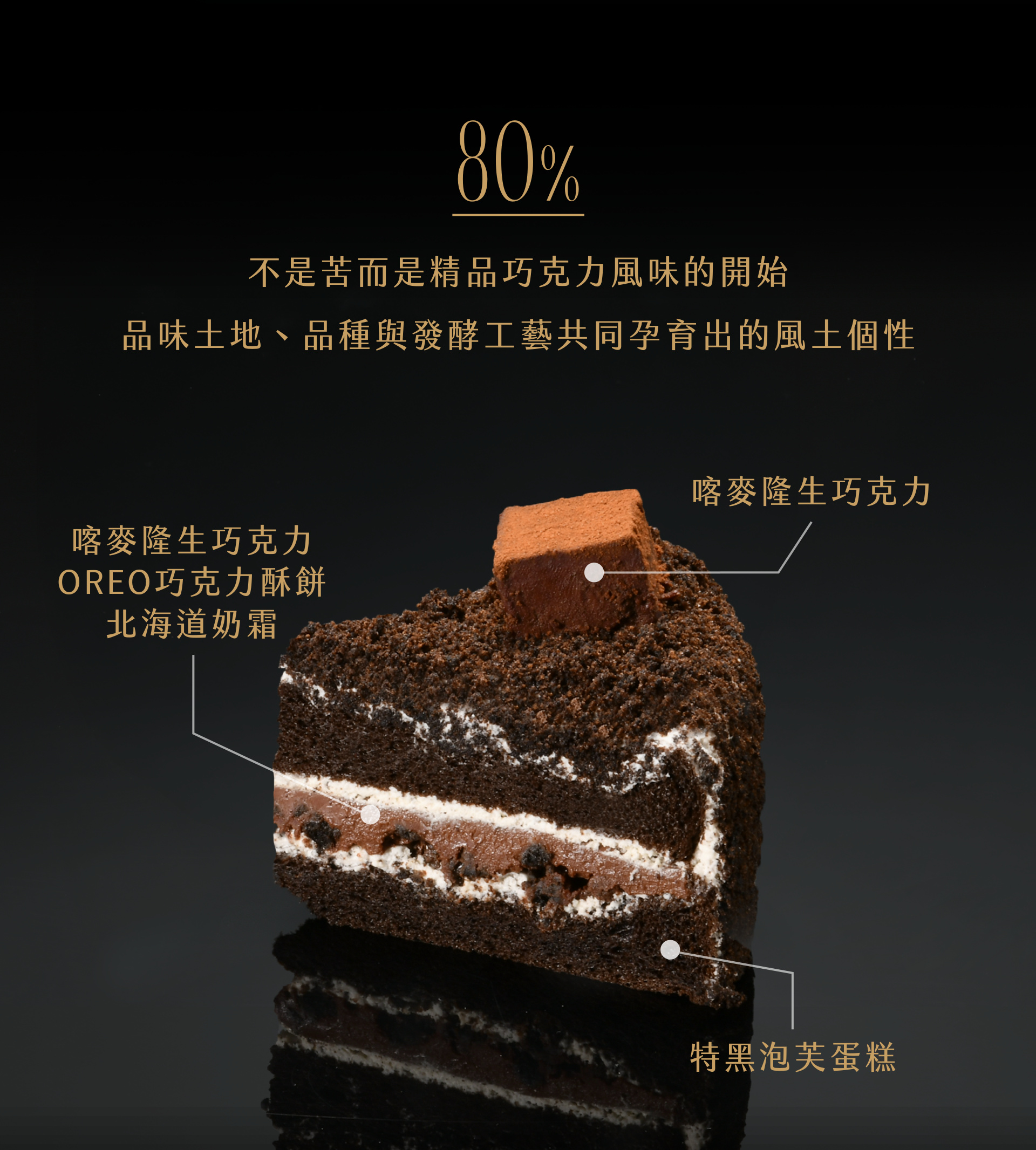 80%喀麥隆生巧克力、OREO巧克力酥餅、北海道奶霜與特黑泡芙蛋糕。